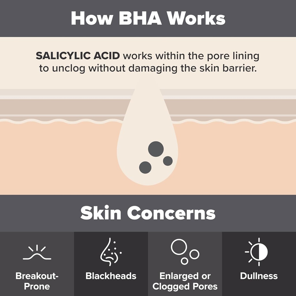 Paula's Choice Skin Perfecting 2% BHA Liquid Salicylic Acid Exfoliant, Gentle Facial Exfoliator for Blackheads, Large Pores, Wrinkles & Fine Lines, Travel Size